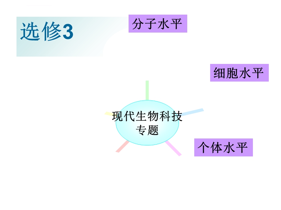 DNA重组技术的基本工具(附模拟操作图)ppt课件.ppt_第1页