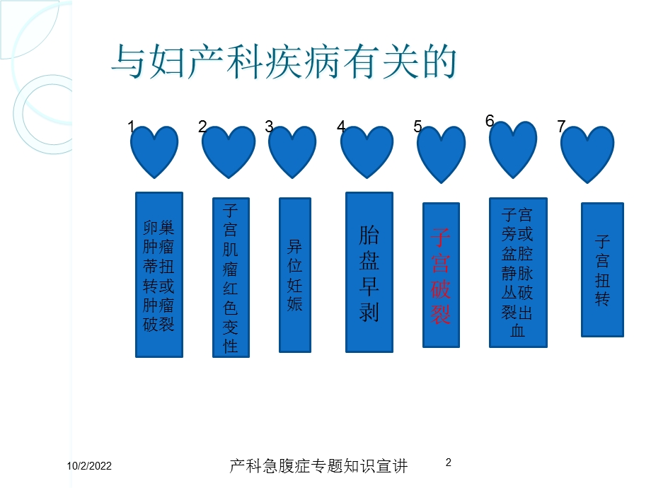 产科急腹症专题知识宣讲培训课件.ppt_第2页