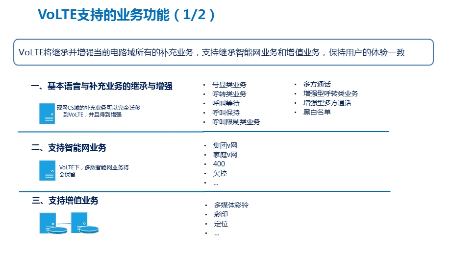 VOLTE网络架构及基本原理ppt课件.pptx_第3页