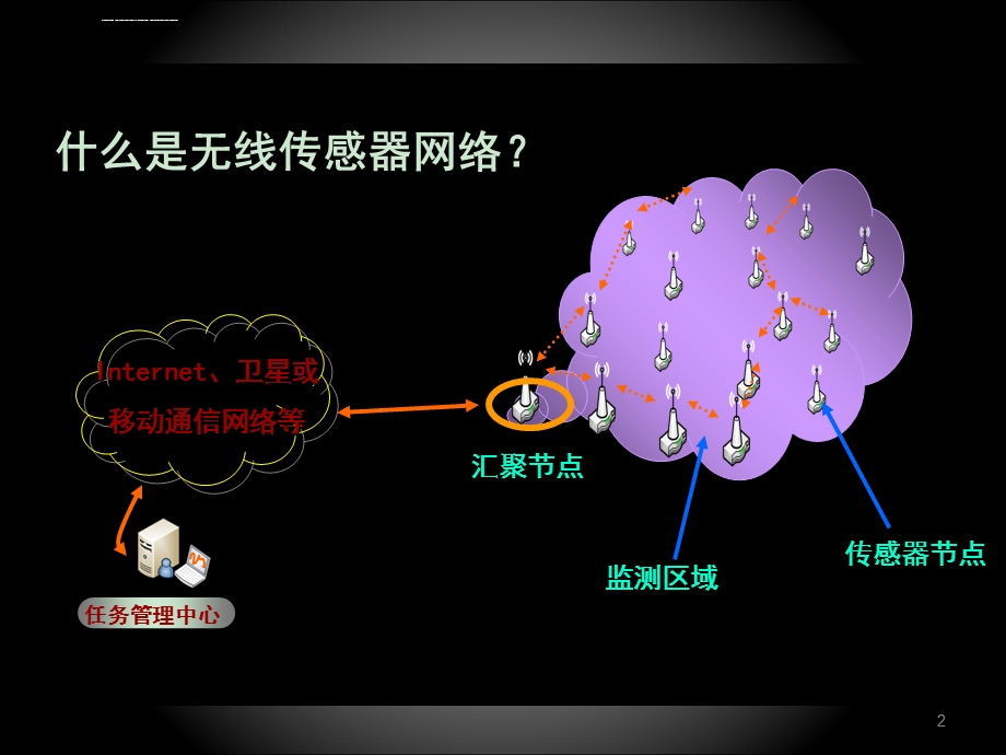 无线传感器网络应用实例ppt课件.ppt_第2页