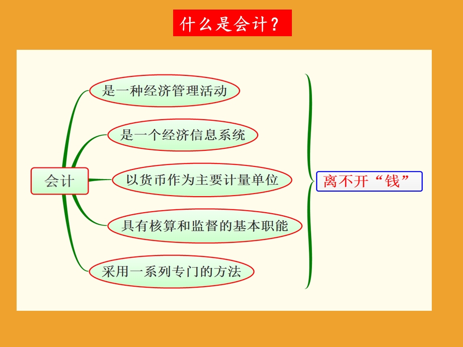 《初级会计实务》思维导图ppt课件.pptx_第1页