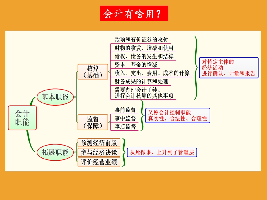 《初级会计实务》思维导图ppt课件.pptx_第2页