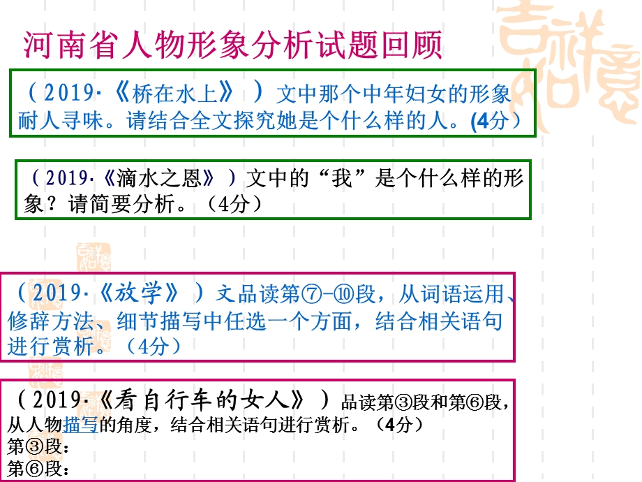 人物形象分析用课件.ppt_第3页