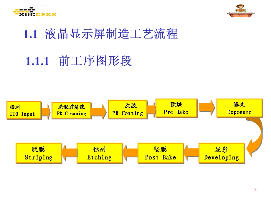 LCD制造工艺流程(非技术类)ppt课件.ppt_第3页