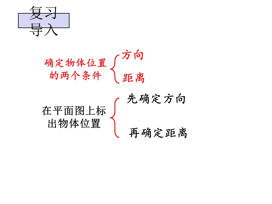 人教版六年级数学上册《位置与方向练习课》(练习五)课件.pptx_第2页