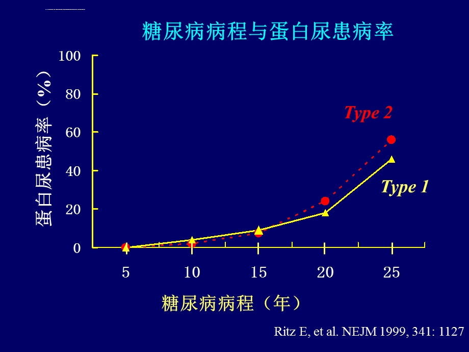 DN糖尿病肾病中西医结合诊治进展讲课讲稿ppt课件.ppt_第3页