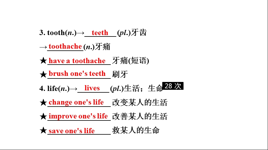 人教版中考英语词汇复习——七年级(下)Units1～4课件.ppt_第3页