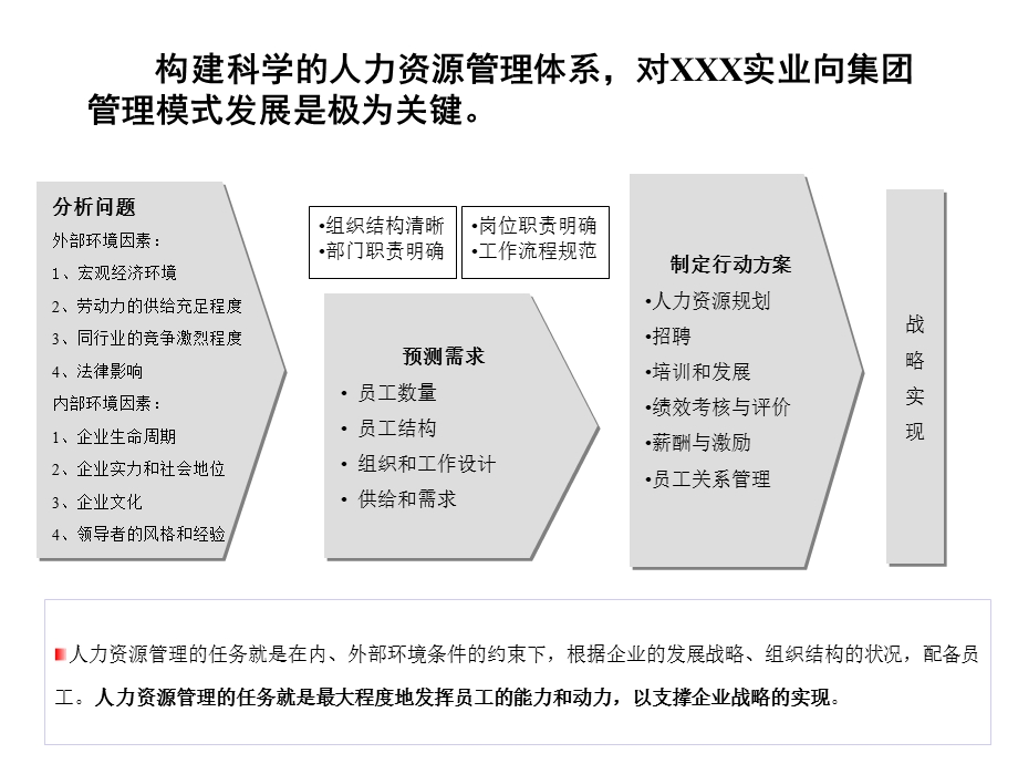 人力资源诊断报告(汇报版)课件.ppt_第2页