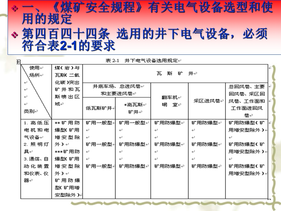 井下低压防爆电气设备的运行与维护课件.ppt_第3页