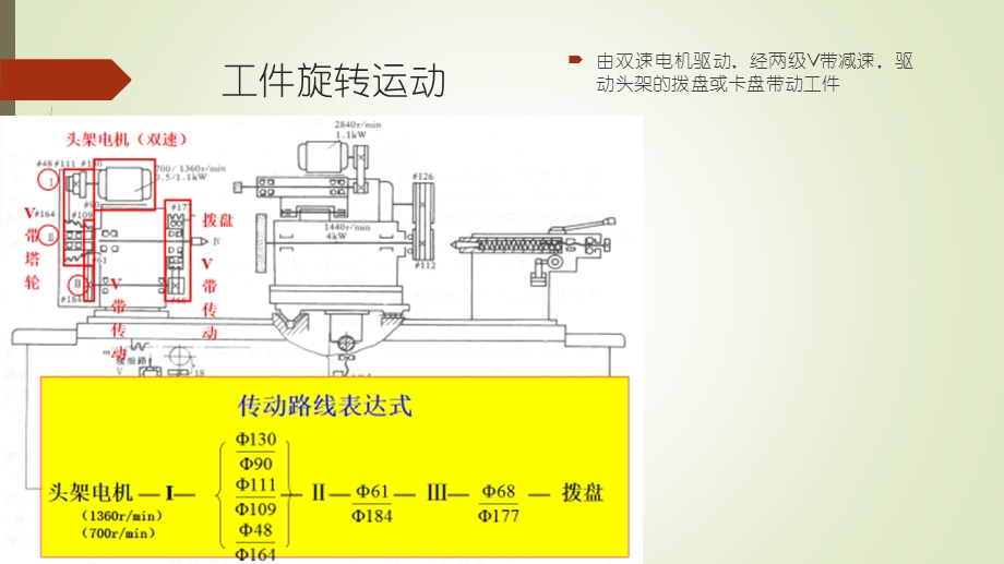 M1432A传动与主要结构ppt课件.pptx_第3页