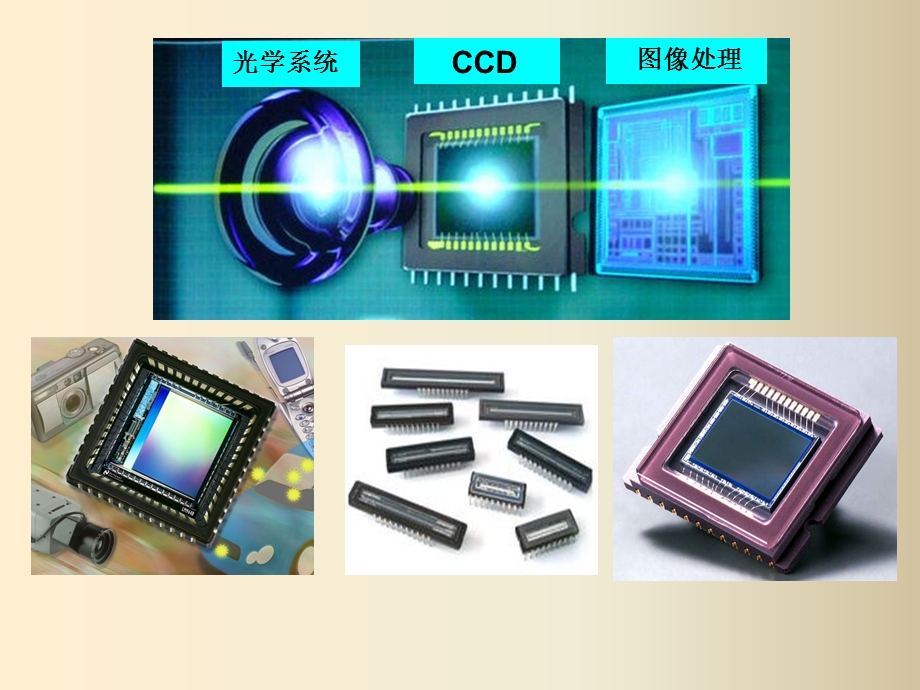 CCD基本原理解析ppt课件.ppt_第3页