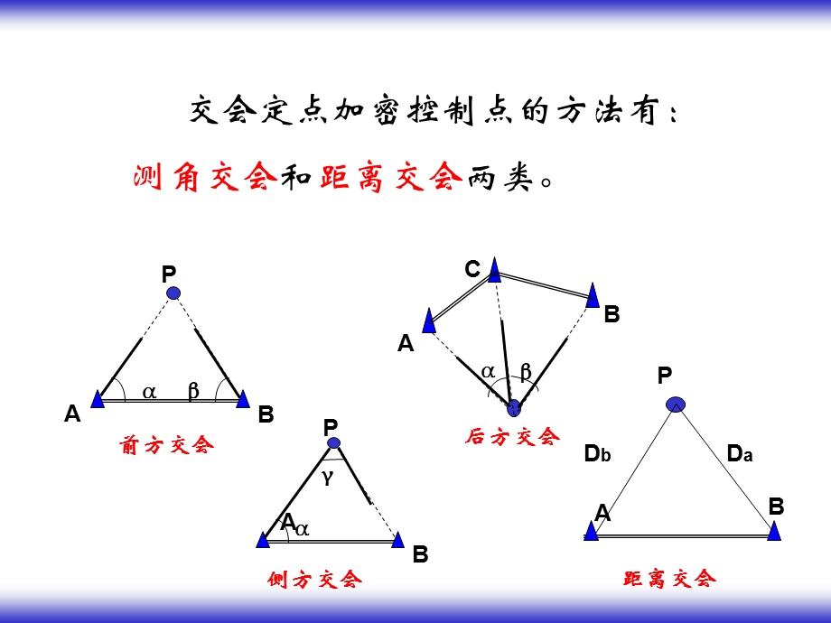 交会法测量课件.ppt_第2页