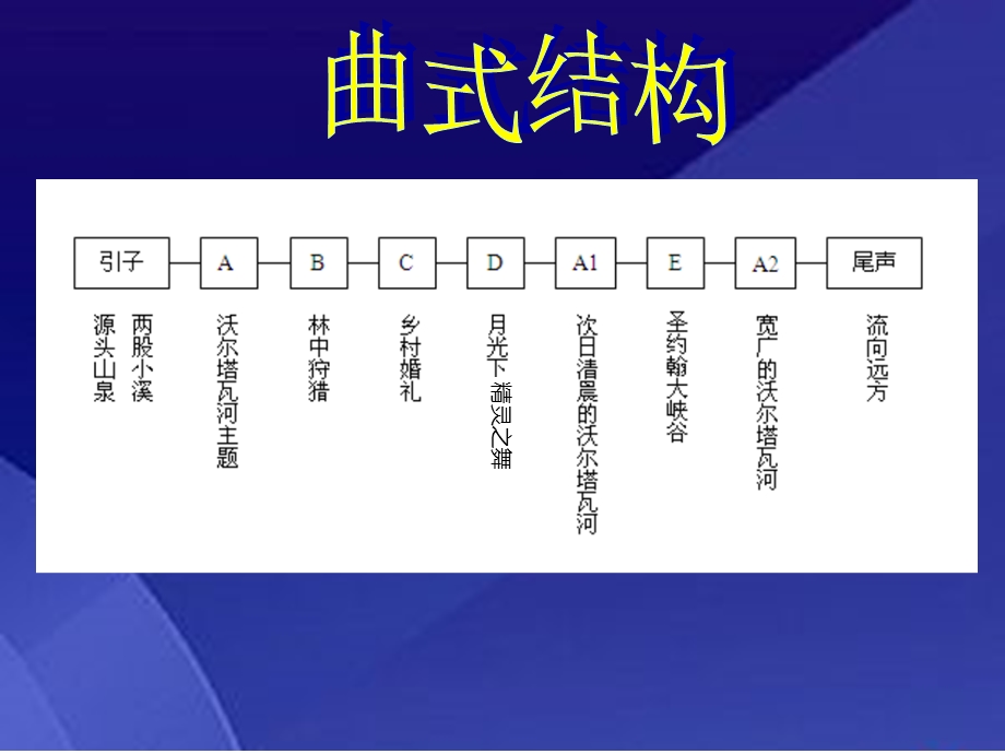 交响诗《沃尔塔瓦河》赏析课件.ppt_第2页