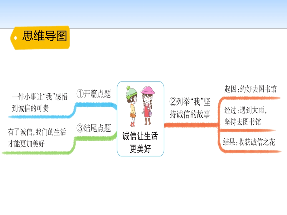 人教部编版六年级语文上册语文园地三课件.pptx_第3页