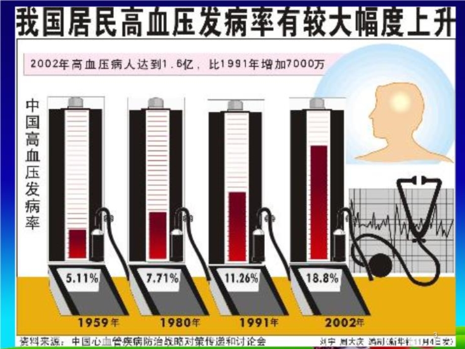 临床营养高血压课件.ppt_第3页