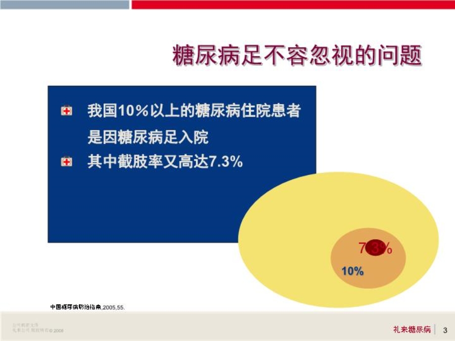 【精品】PPT课件糖尿病足.ppt_第3页