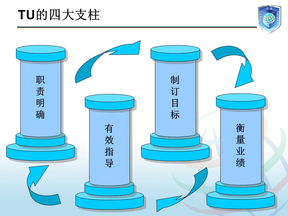 TDS上岗培训1TU工具(朱炜更新版)ppt课件.ppt_第3页