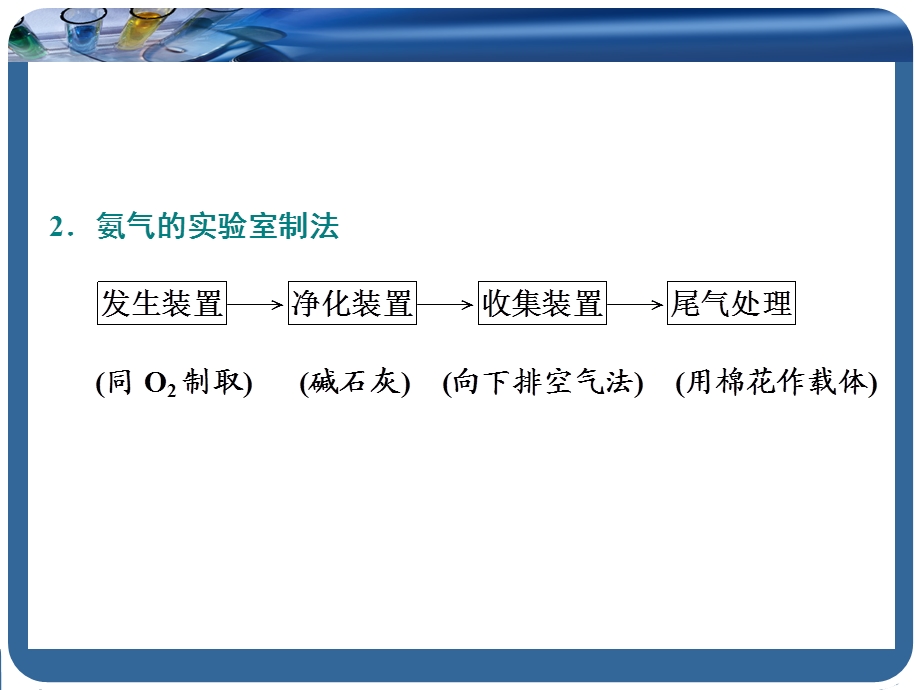 人教版化学必修二第五章第二节氮气和氮的氧化物氨和铵盐课件.ppt_第3页