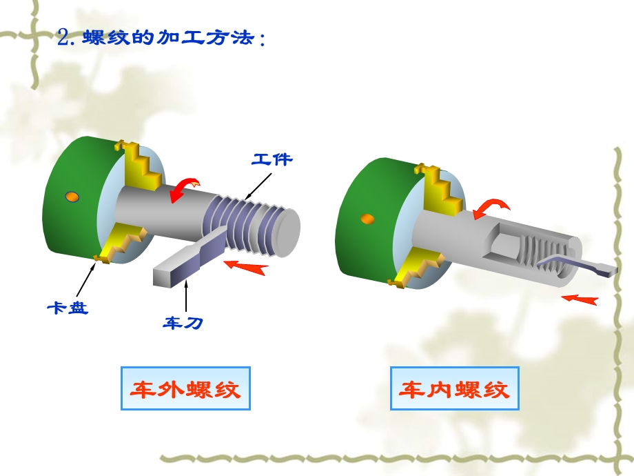 (第14讲)大学工程制图螺纹及螺纹连接件ppt课件.ppt_第3页