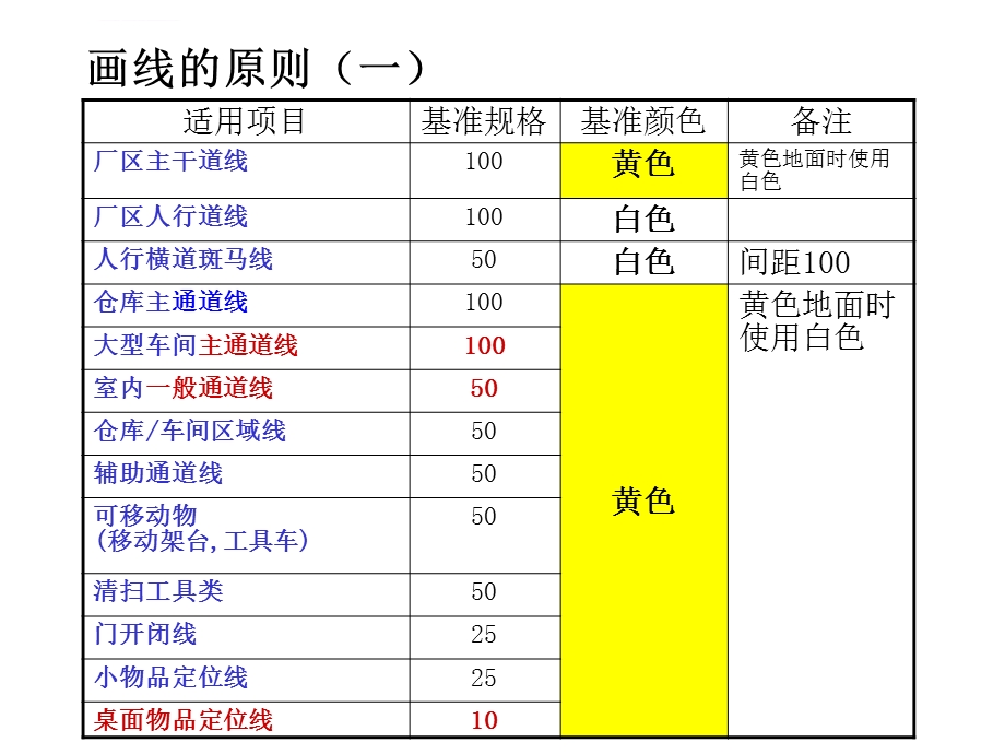 6S管理定置划线颜色及标准ppt课件.ppt_第2页