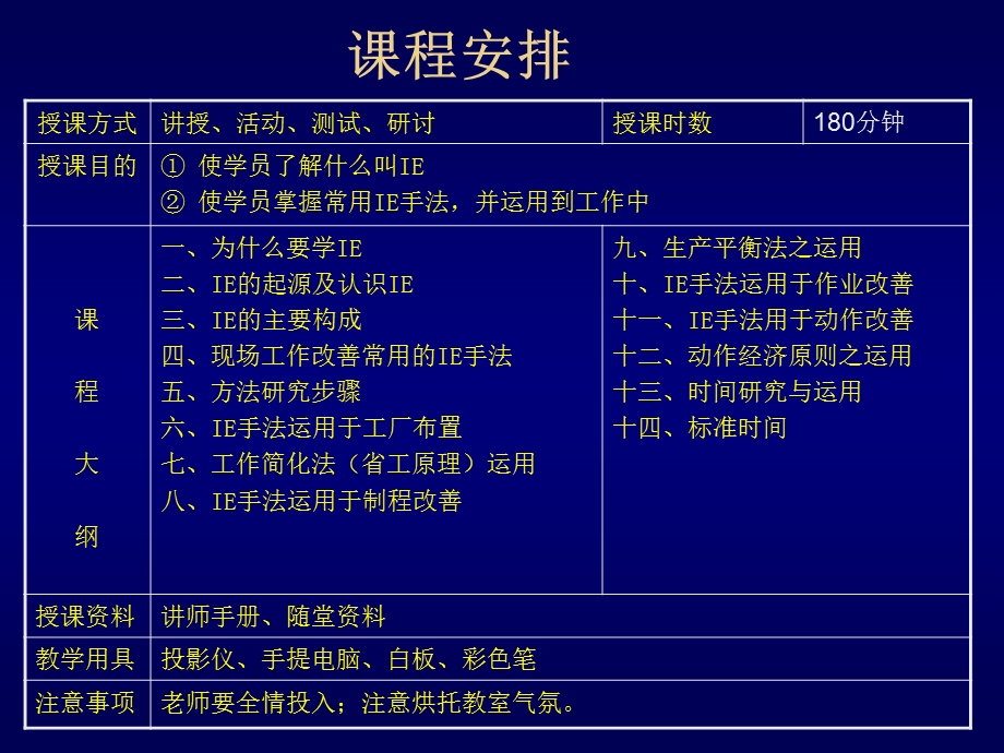 IE知识作业展示模式ppt课件.ppt_第3页