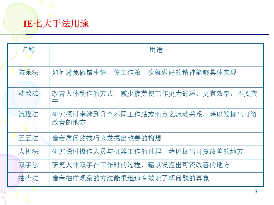 IE7大操作手法精髓ppt课件.ppt_第3页