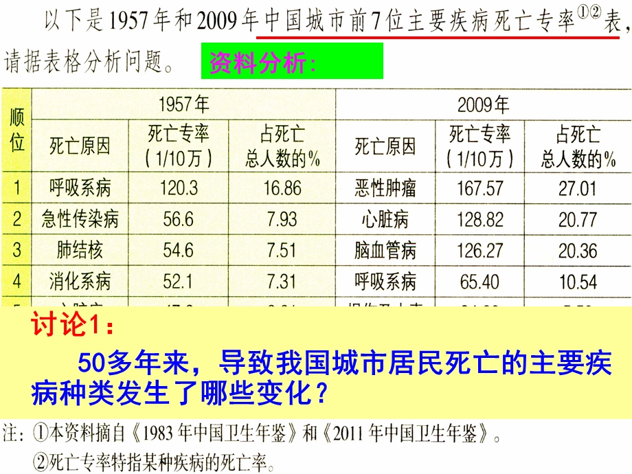 选择健康的生活方式ppt课件.ppt_第3页