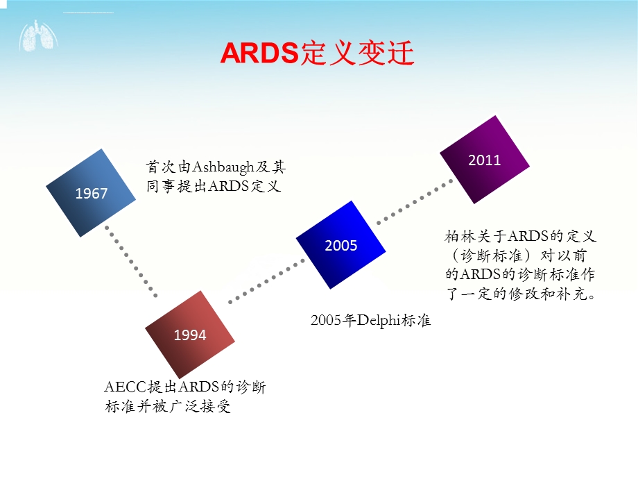 ARDS机械通气策略解读ppt课件.ppt_第2页