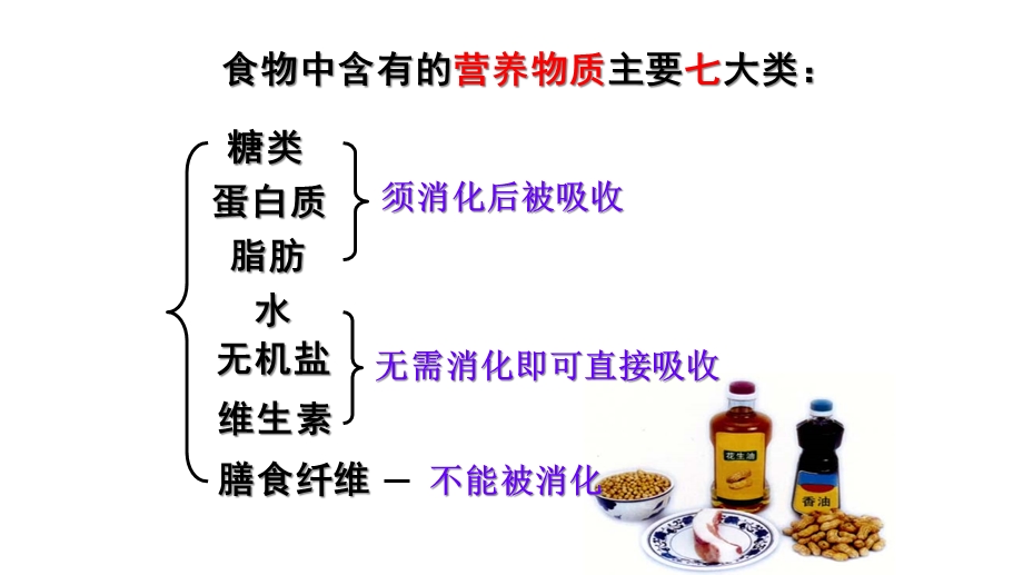 九年级科学上册第4章代谢与平衡42食物的消化与吸收课件浙教版.ppt_第2页