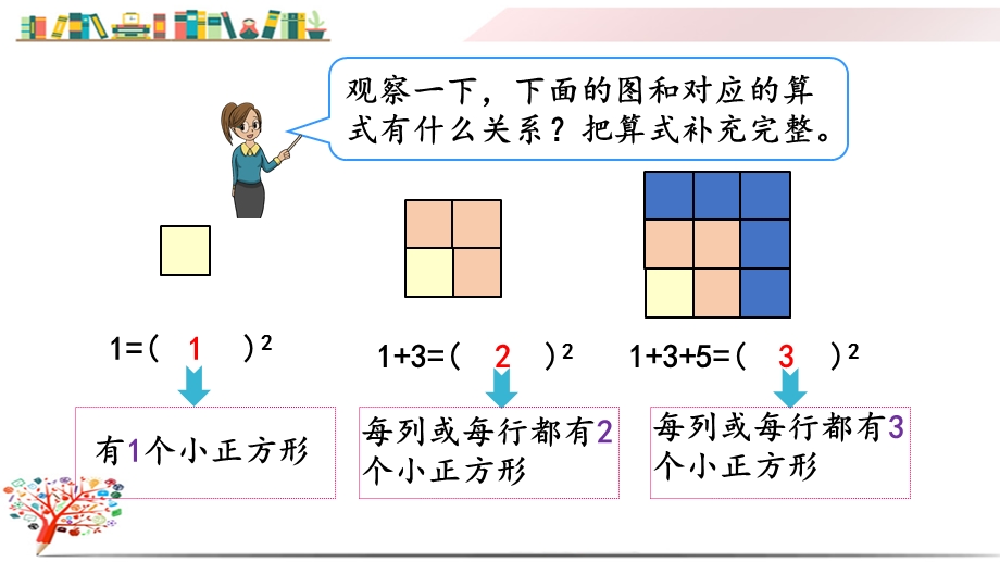 人教版六年级数学上册《81运用数形结合发现规律》课件.pptx_第3页