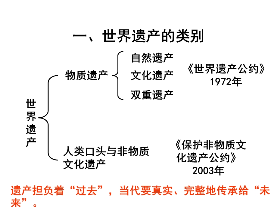 人教版选修6世界文化遗产的由来课件.pptx_第3页