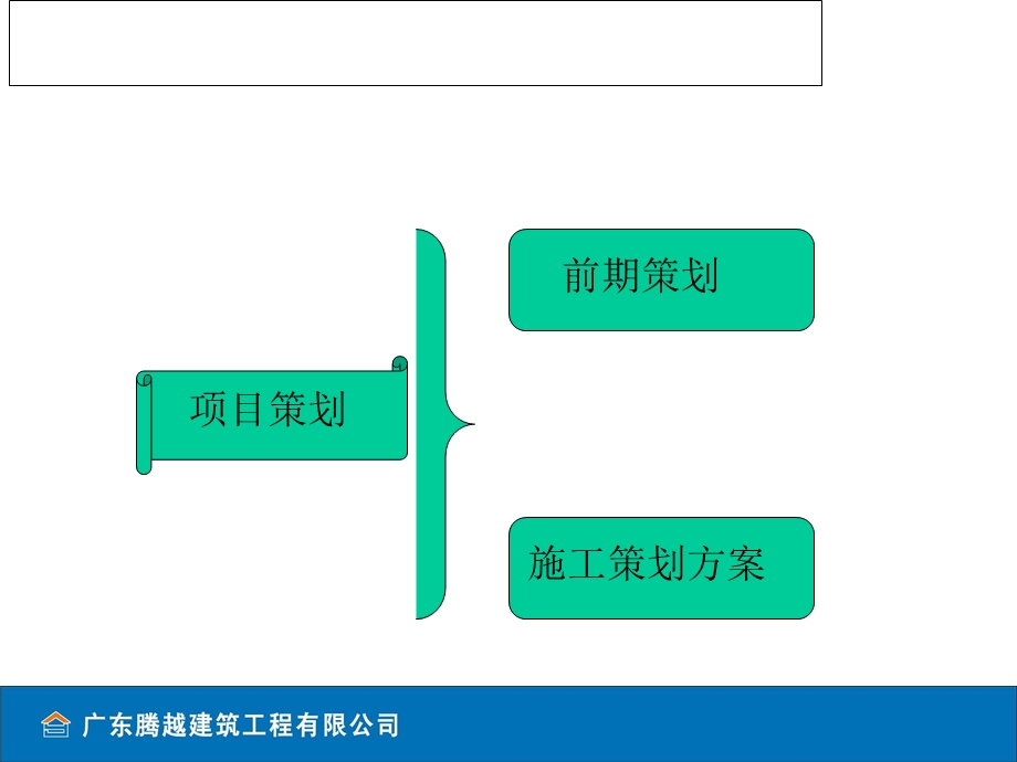 下花园京御山水项目施工策划.ppt_第2页