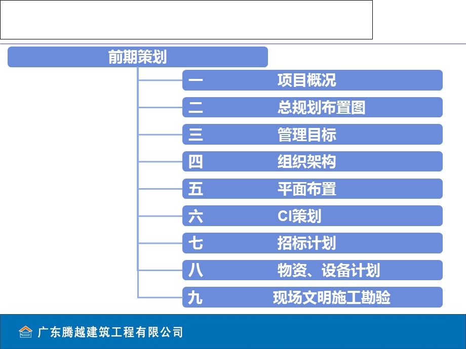 下花园京御山水项目施工策划.ppt_第3页