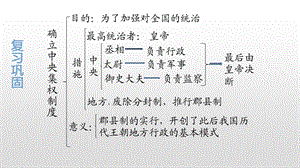 人教部编版七年级历史上册第10课秦末农民大起义课件(30张).pptx