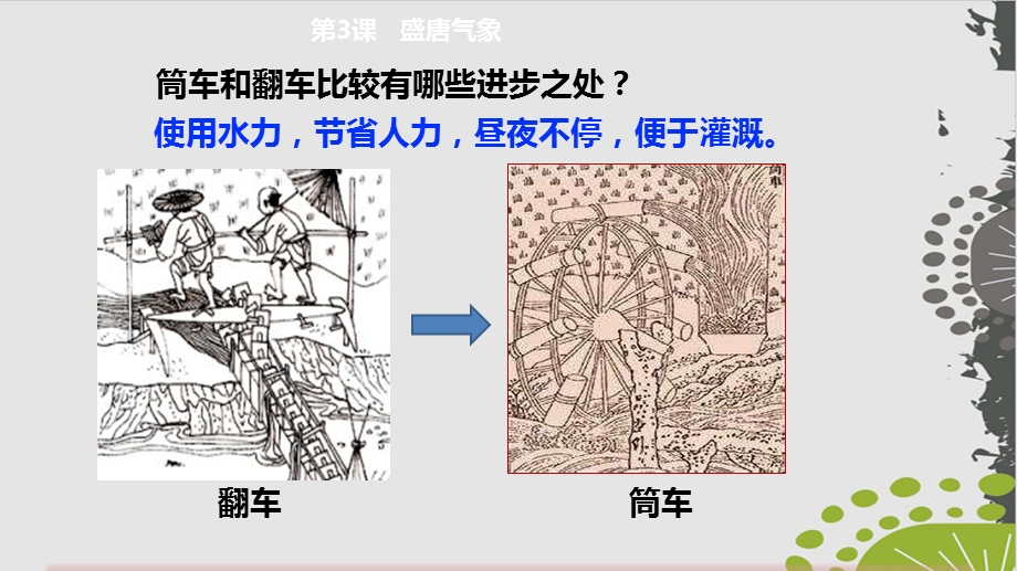 人教版《盛唐气象》1课件.pptx_第3页