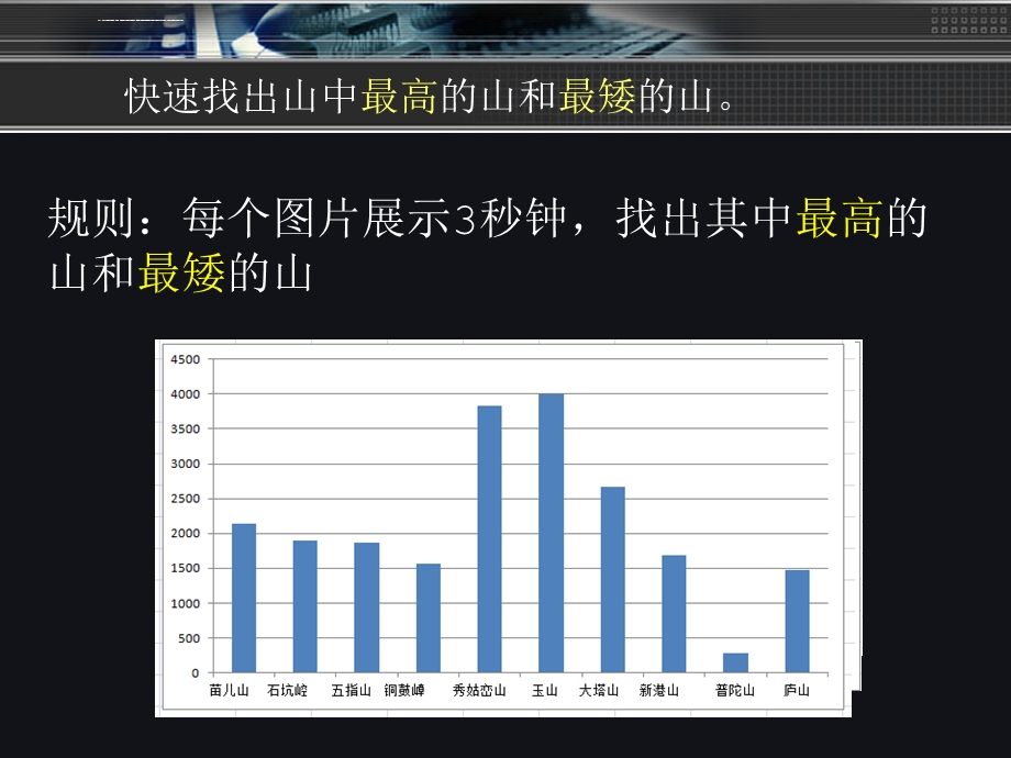 Excel统计图表制作ppt课件.ppt_第2页