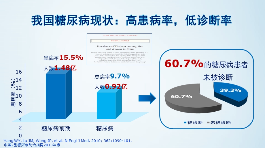 糖尿病的分型及鉴别诊断ppt课件.pptx_第3页