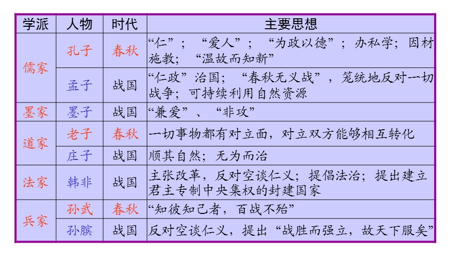 人教部编版七年级历史上册第9课秦统一中国课件(30张).pptx_第1页