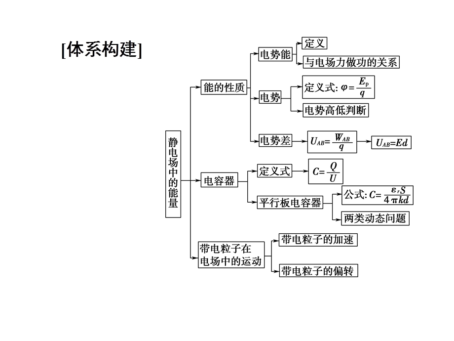 《第十章静电场中的能量》章末复习课.ppt_第3页