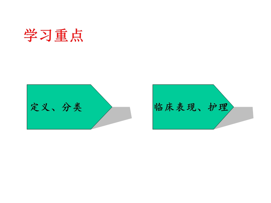 中职外科护理第三版课件第3章外科休克病人护理.ppt_第3页