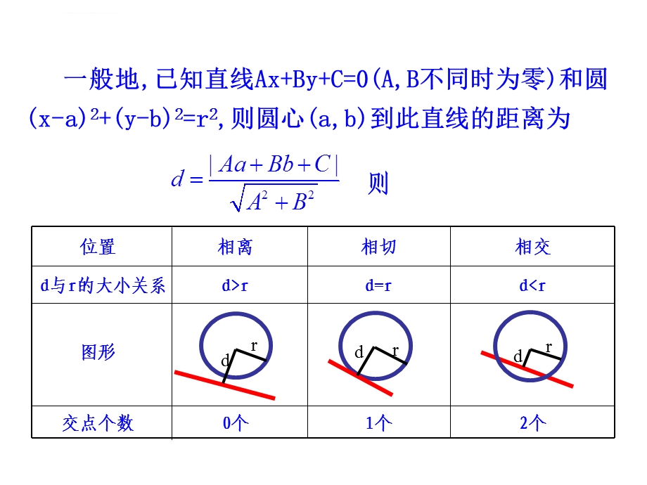 直线与圆的方程的应用ppt课件.ppt_第2页