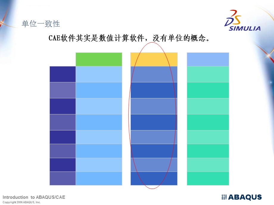 Abaqus仿真经典教程(通用版)ppt课件.ppt_第3页