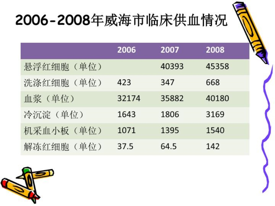 临床输血知识系列讲座课件.ppt_第2页