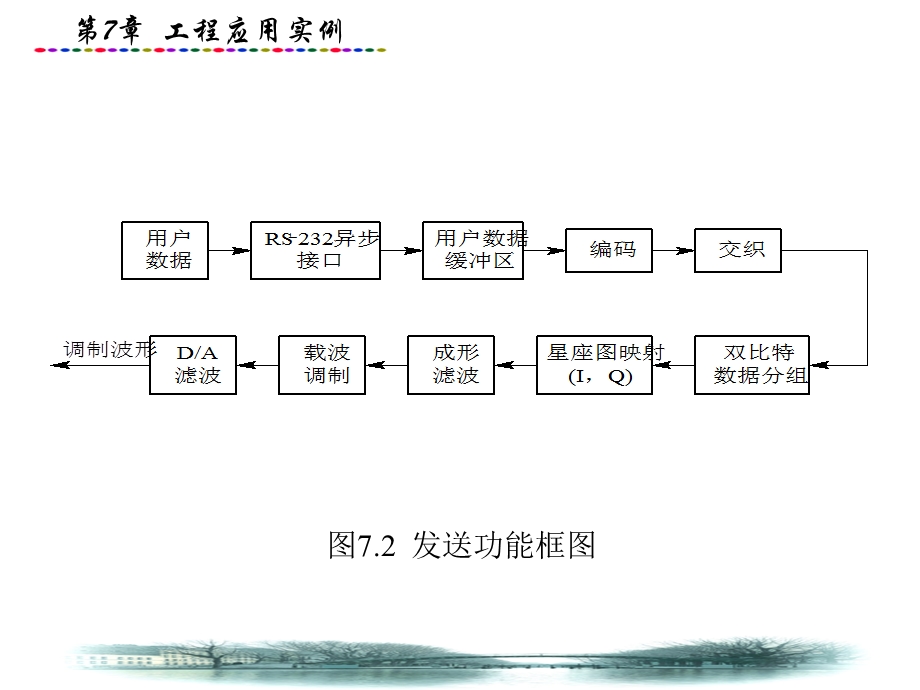 DSP应用技术工程应用实例ppt课件.pptx_第3页