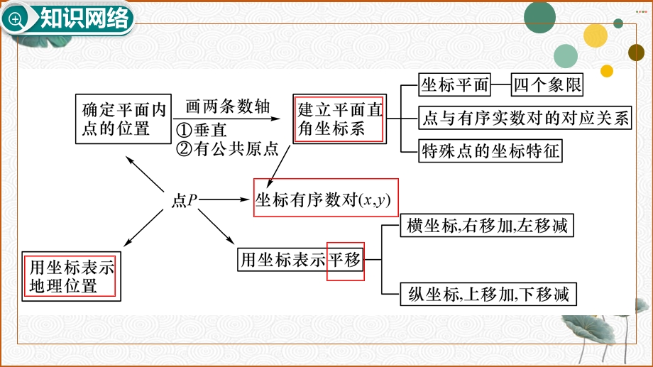 人教版《平面直角坐标系》公开课课件.pptx_第2页