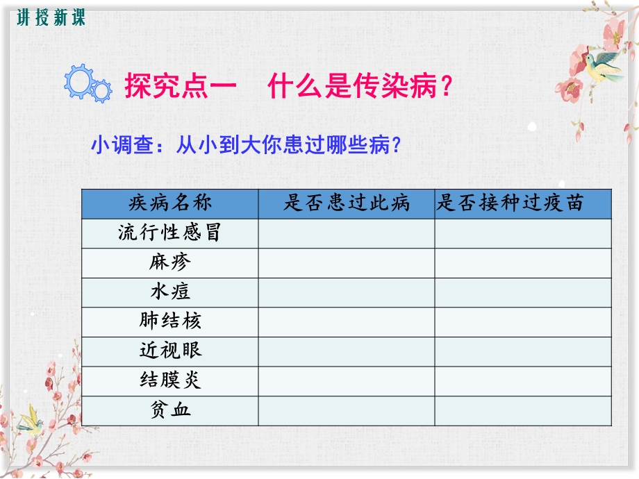 人教版八年级生物下册课件传染病及其预防.ppt_第3页