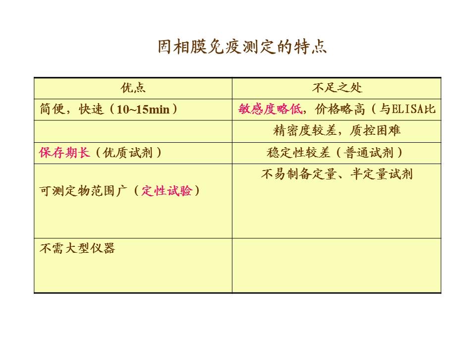 临床免疫学检验课件第11章固相膜免疫分析技术1.ppt_第3页