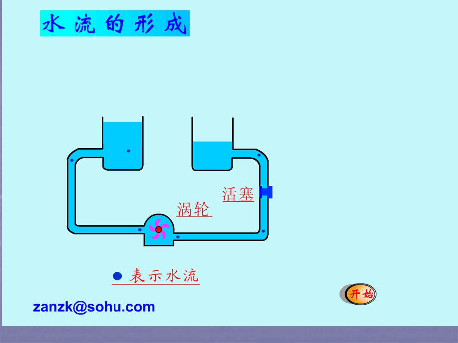 新人教版九年级物理16.1电压课件.ppt_第3页