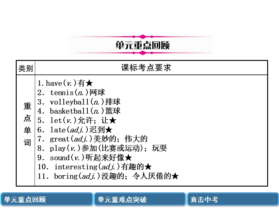 中考英语总复习第一篇教材知识梳理篇七上Units5 9(精讲)课件.ppt_第2页