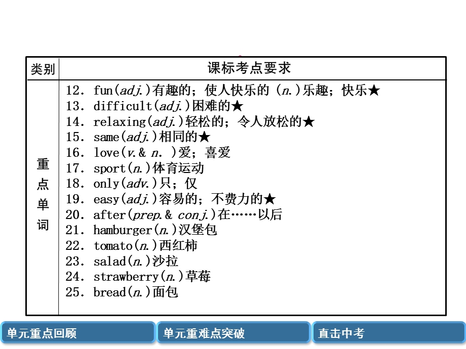 中考英语总复习第一篇教材知识梳理篇七上Units5 9(精讲)课件.ppt_第3页